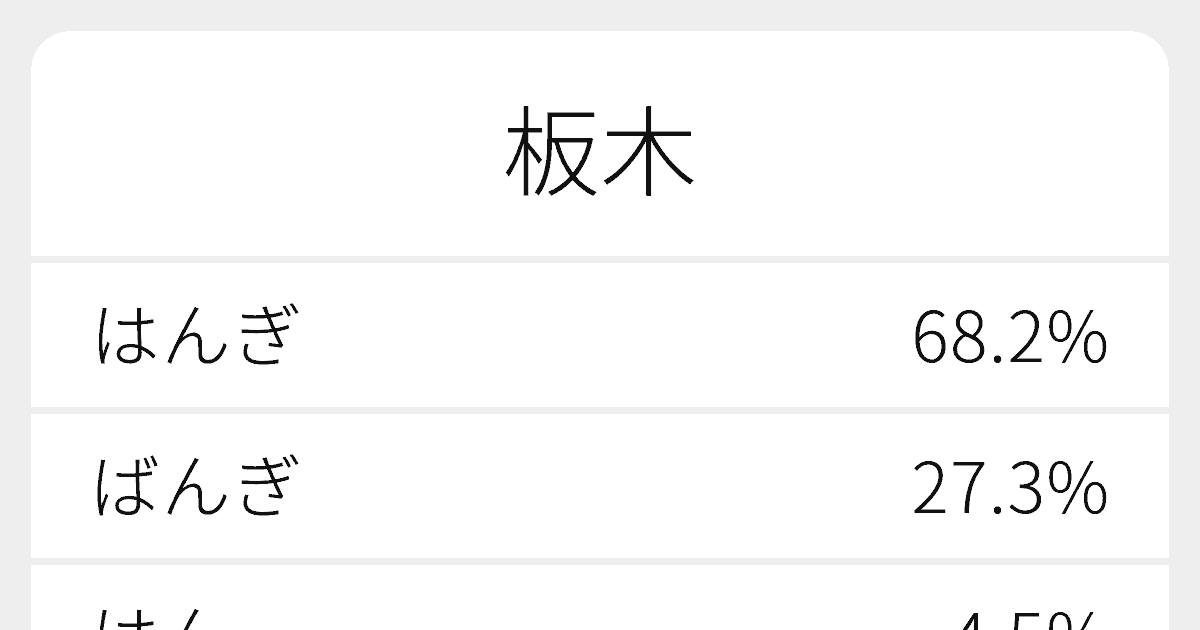 板木 のいろいろな読み方と例文 ふりがな文庫