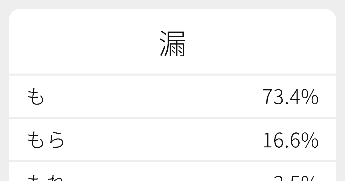 漏 のいろいろな読み方と例文 ふりがな文庫