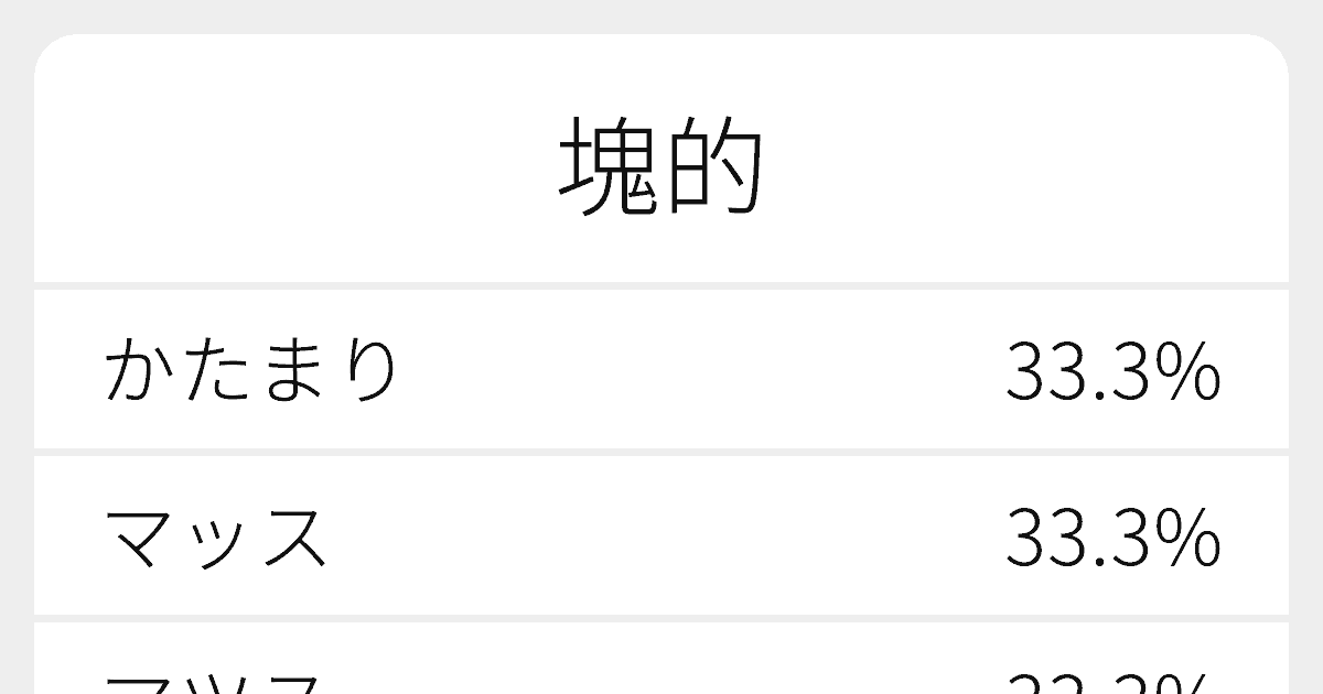 塊的 のいろいろな読み方と例文 ふりがな文庫