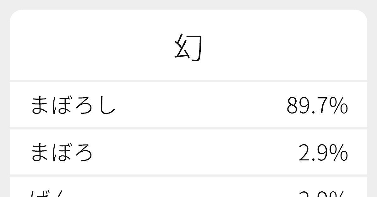 幻 のいろいろな読み方と例文 ふりがな文庫