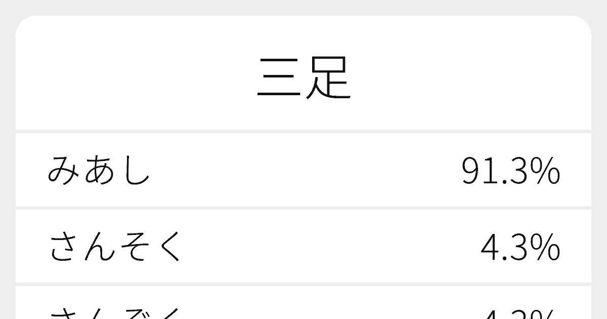 三足 のいろいろな読み方と例文 ふりがな文庫