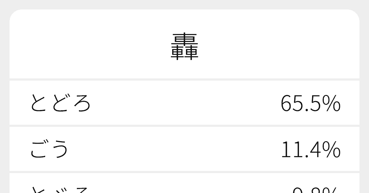 轟 のいろいろな読み方と例文 ふりがな文庫