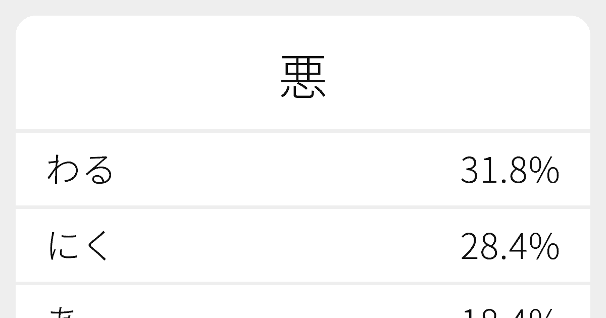 悪 のいろいろな読み方と例文 ふりがな文庫