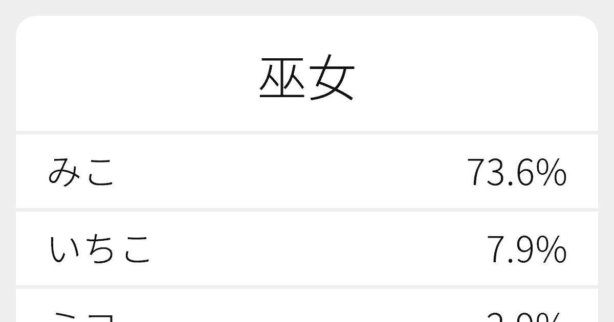 巫女 のいろいろな読み方と例文 ふりがな文庫