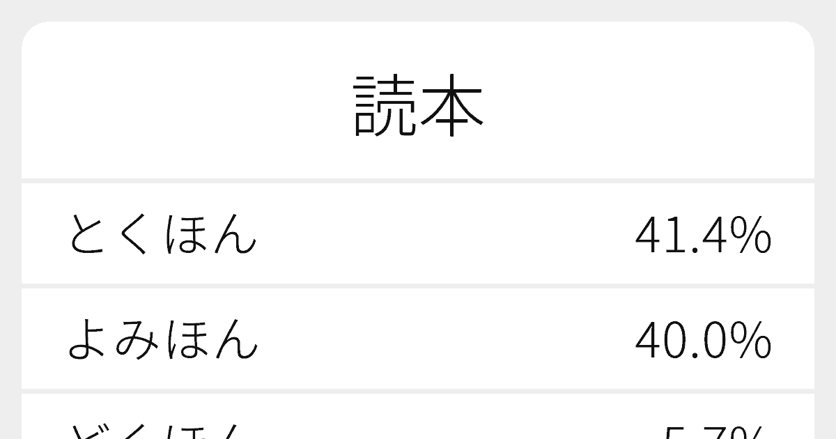 読本 のいろいろな読み方と例文 ふりがな文庫