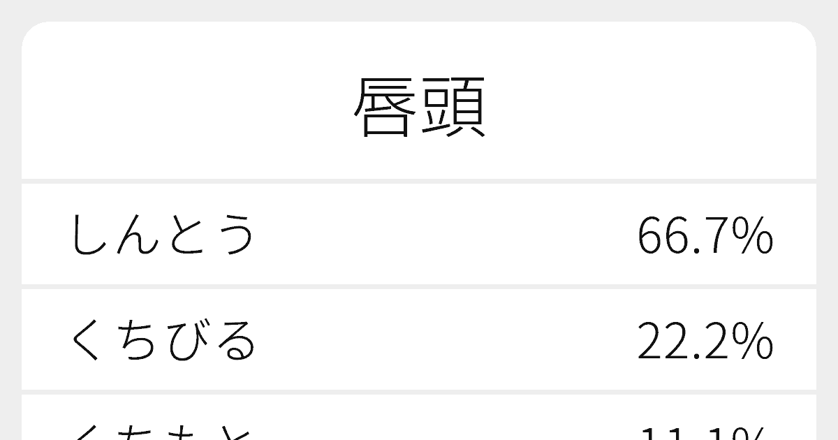 唇頭 のいろいろな読み方と例文 ふりがな文庫