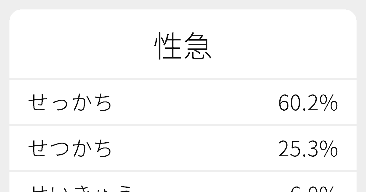 性急 のいろいろな読み方と例文 ふりがな文庫