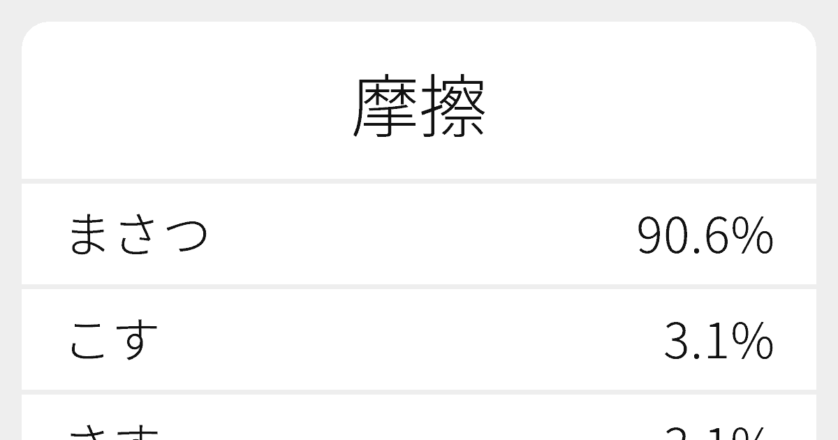摩擦 のいろいろな読み方と例文 ふりがな文庫
