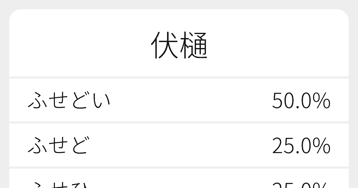 伏せ樋