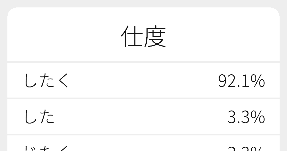 “仕度”のいろいろな読み方と例文|ふりがな文庫