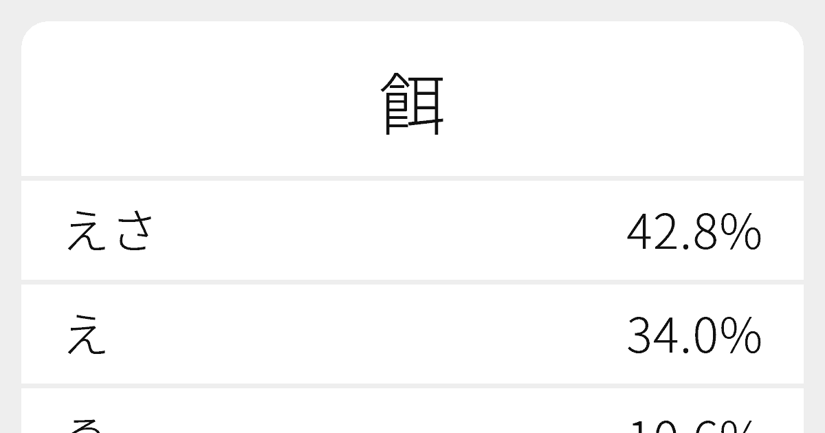 餌 のいろいろな読み方と例文 ふりがな文庫