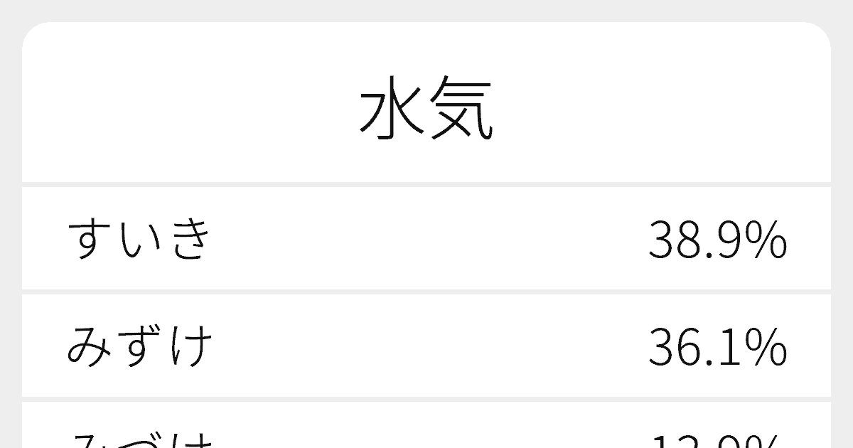 水気 のいろいろな読み方と例文 ふりがな文庫