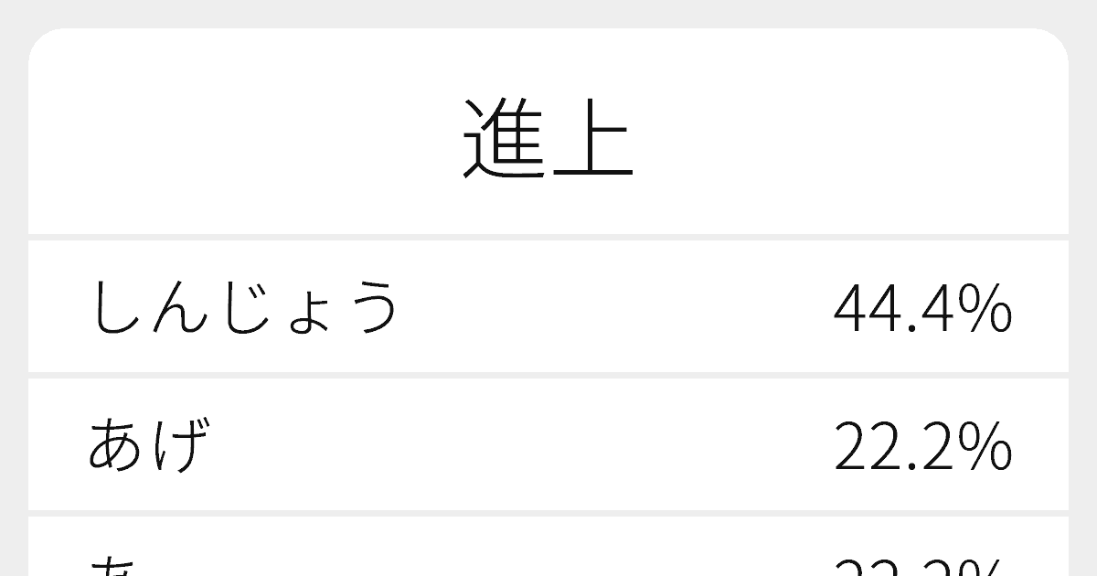 進上