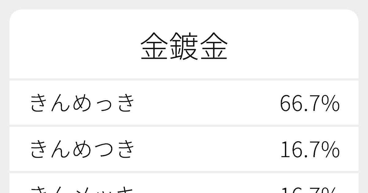 金鍍金 のいろいろな読み方と例文 ふりがな文庫