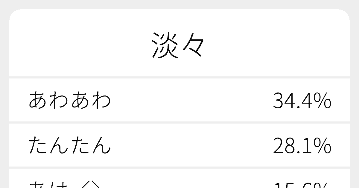 淡々 のいろいろな読み方と例文 ふりがな文庫