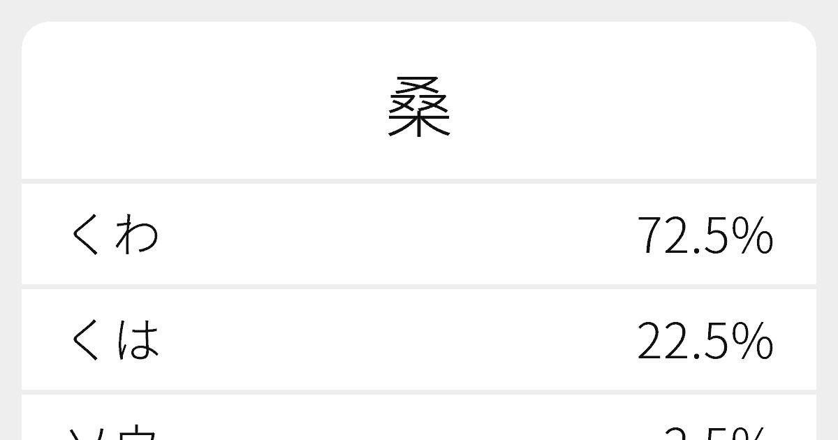 桑 のいろいろな読み方と例文 ふりがな文庫