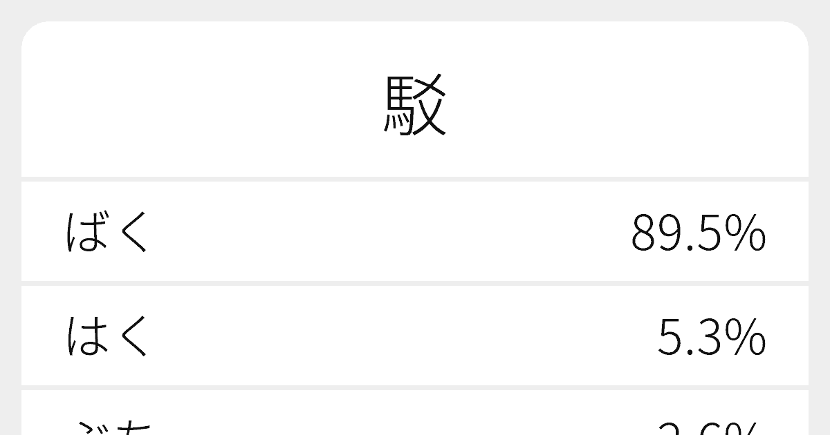 駁する