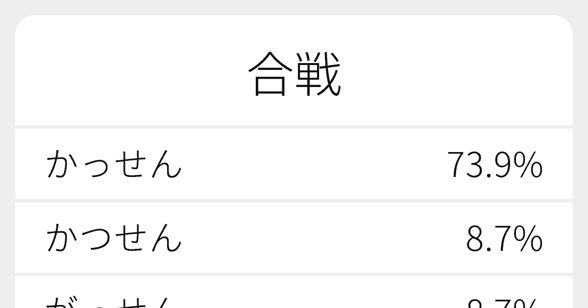 合戦 のいろいろな読み方と例文 ふりがな文庫