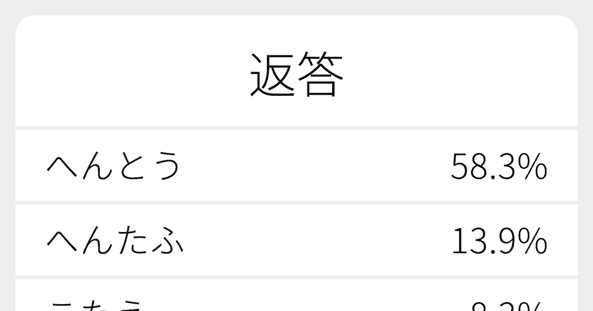 “返答”のいろいろな読み方と例文｜ふりがな文庫