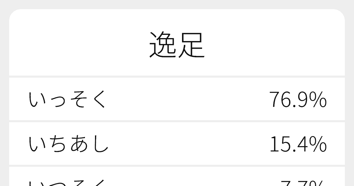 逸足 のいろいろな読み方と例文 ふりがな文庫