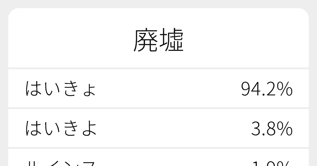廃墟 のいろいろな読み方と例文 ふりがな文庫