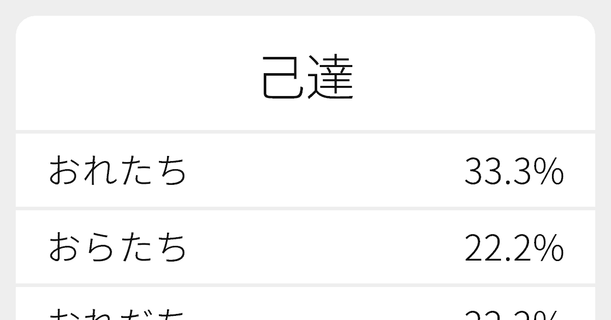 己達 のいろいろな読み方と例文 ふりがな文庫