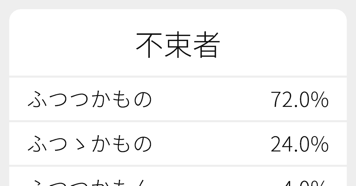 不束者 のいろいろな読み方と例文 ふりがな文庫