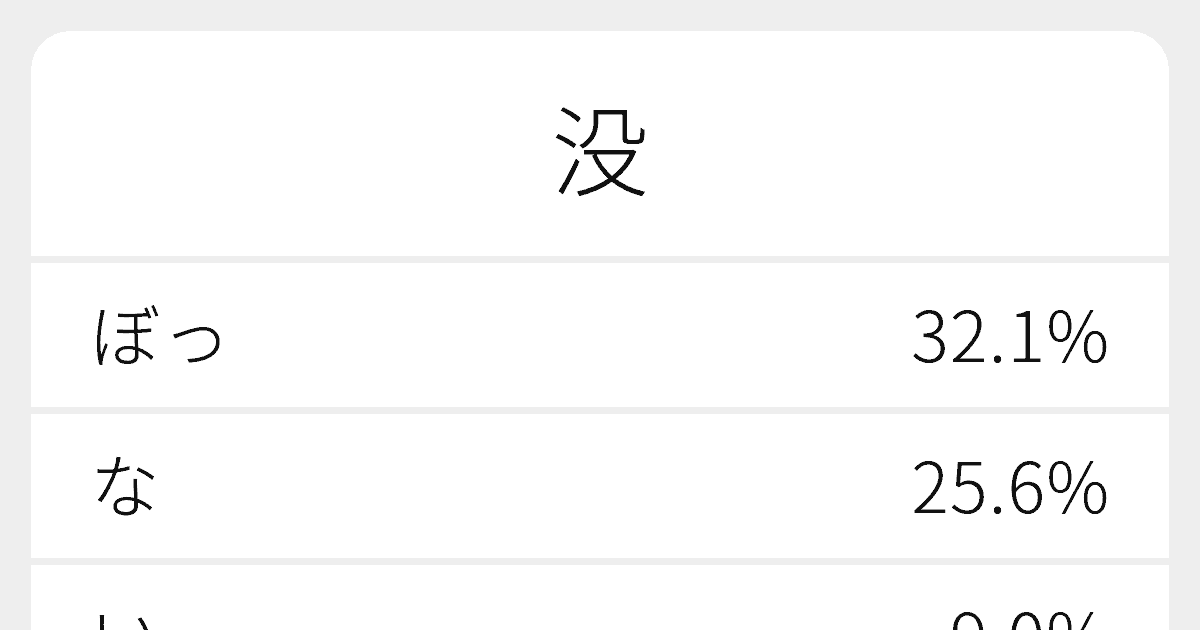 没 のいろいろな読み方と例文 ふりがな文庫