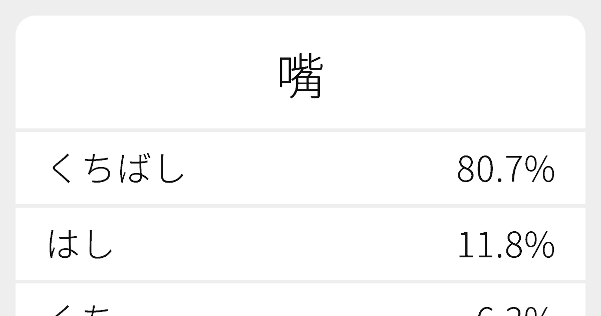 嘴 のいろいろな読み方と例文 ふりがな文庫