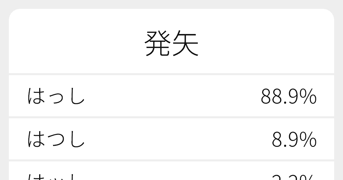 発矢 のいろいろな読み方と例文 ふりがな文庫