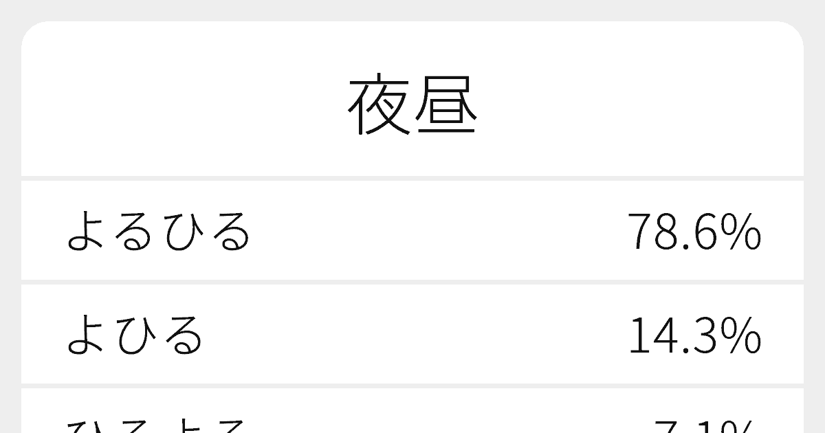夜昼