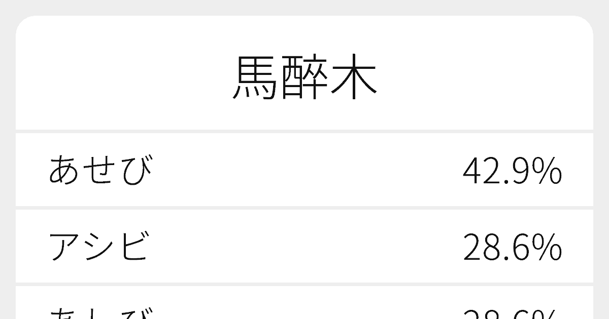 馬醉木 のいろいろな読み方と例文 ふりがな文庫
