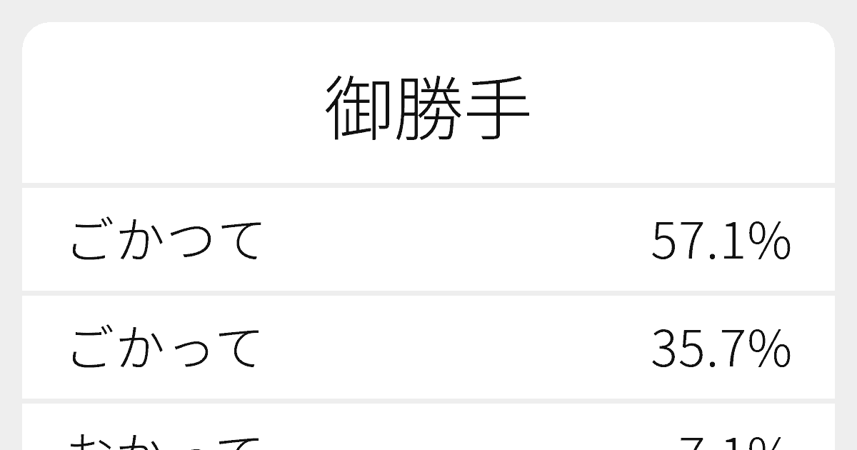 御勝手 のいろいろな読み方と例文 ふりがな文庫