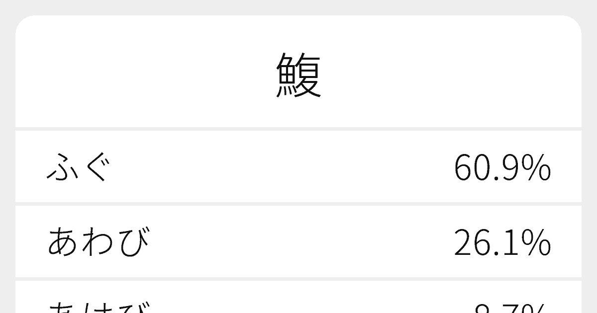 鰒 のいろいろな読み方と例文 ふりがな文庫