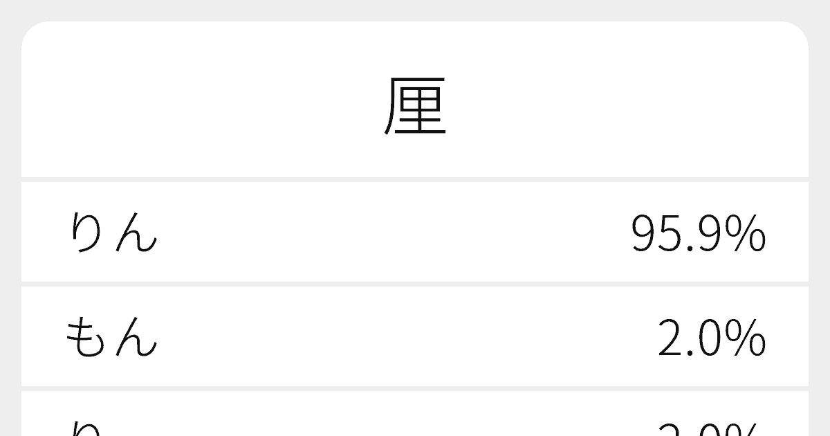 “厘”のいろいろな読み方と例文｜ふりがな文庫