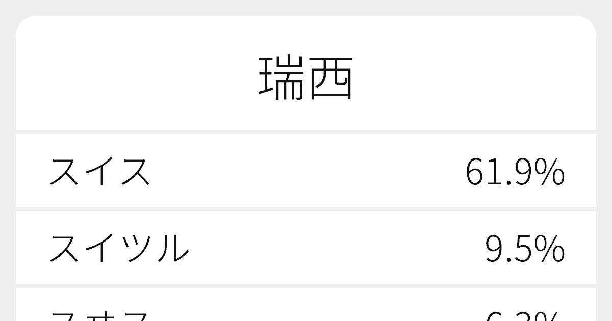 瑞西 のいろいろな読み方と例文 ふりがな文庫