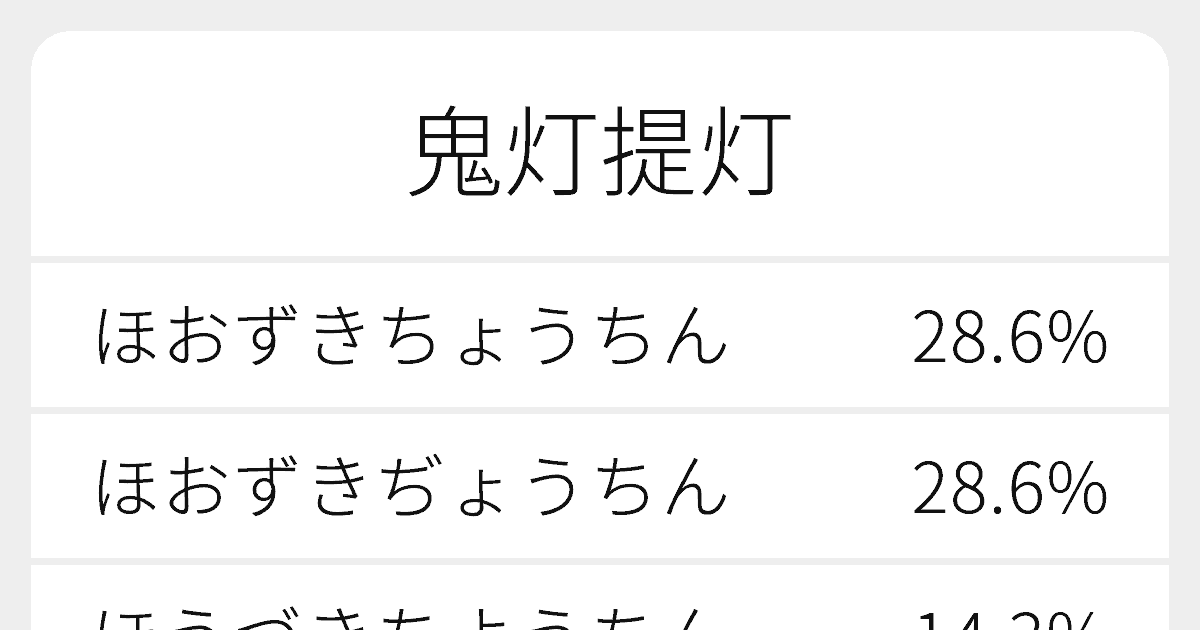 鬼灯提灯 のいろいろな読み方と例文 ふりがな文庫