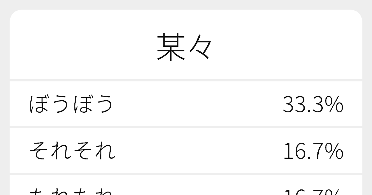 某々