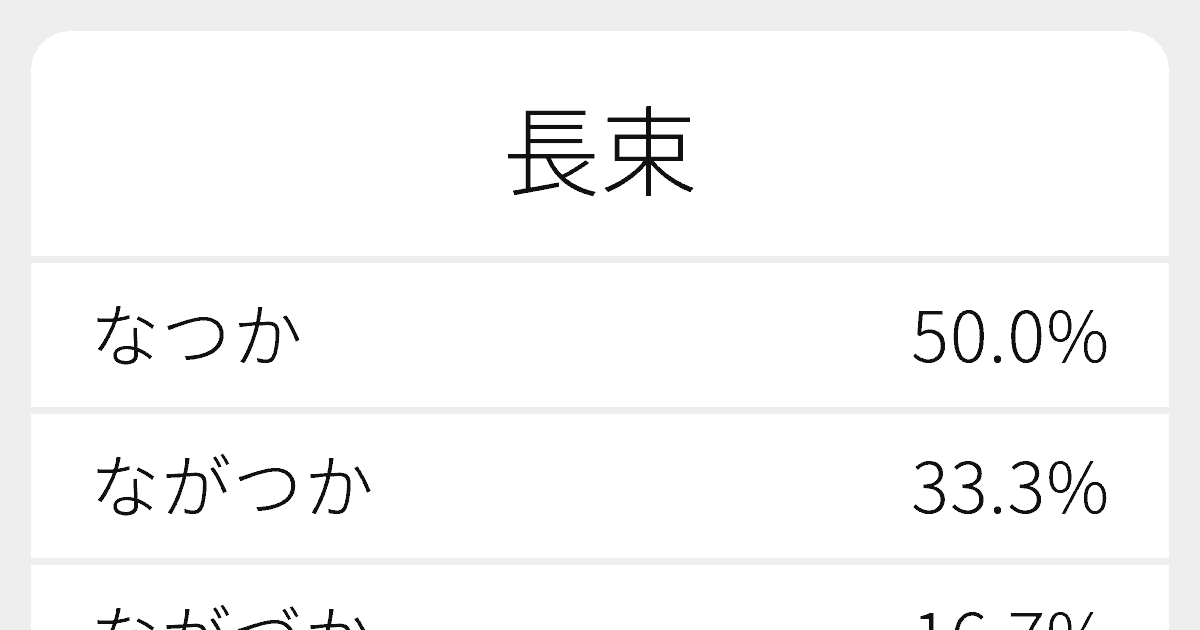 長束 のいろいろな読み方と例文 ふりがな文庫