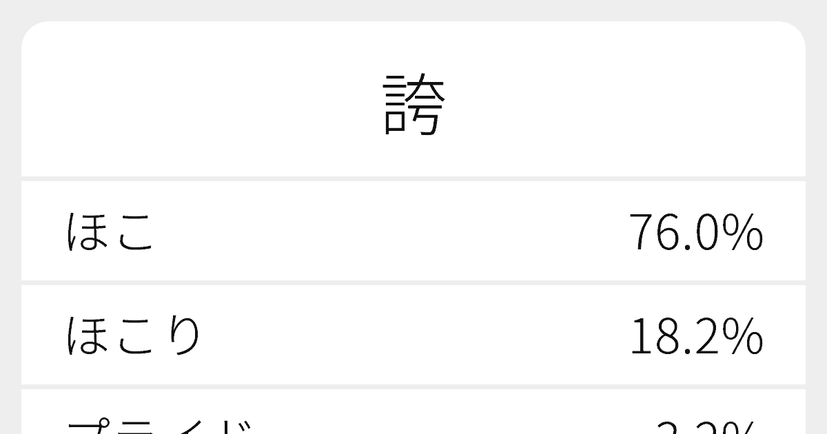 誇 のいろいろな読み方と例文 ふりがな文庫