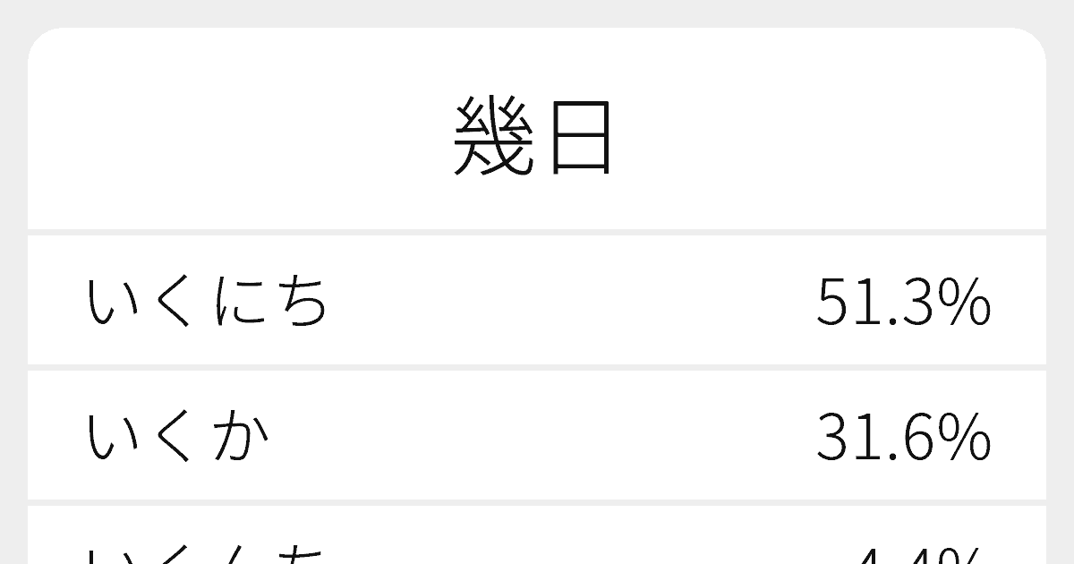 幾日 のいろいろな読み方と例文 ふりがな文庫