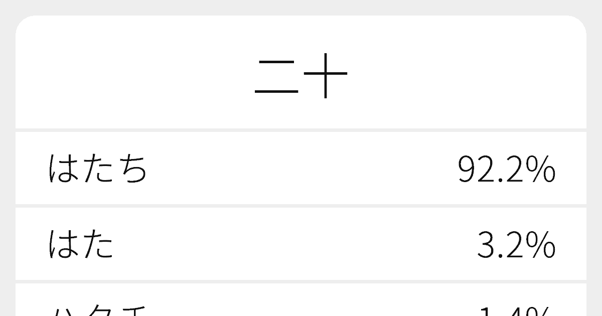 二十 のいろいろな読み方と例文 ふりがな文庫