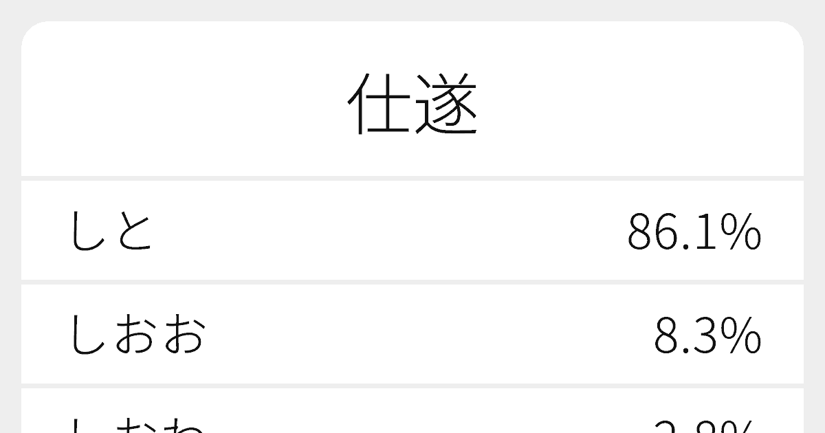 仕遂 のいろいろな読み方と例文 ふりがな文庫