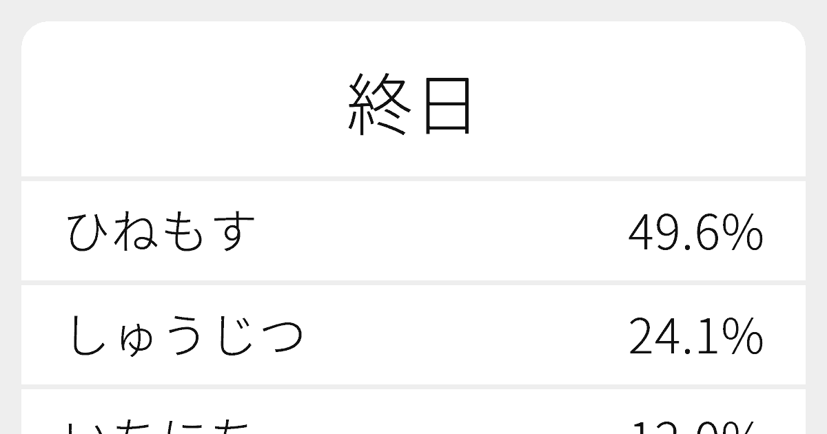 終日 のいろいろな読み方と例文 ふりがな文庫