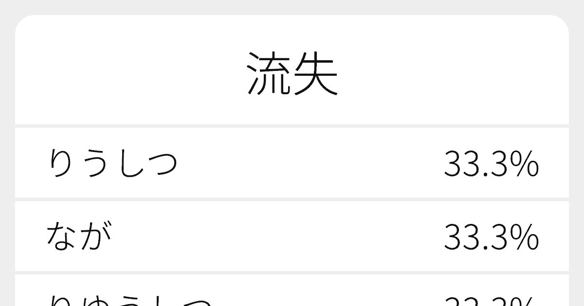 流失 のいろいろな読み方と例文 ふりがな文庫