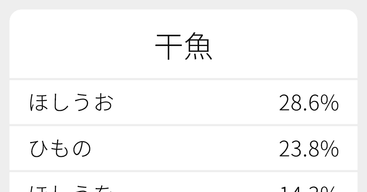 干魚 のいろいろな読み方と例文 ふりがな文庫