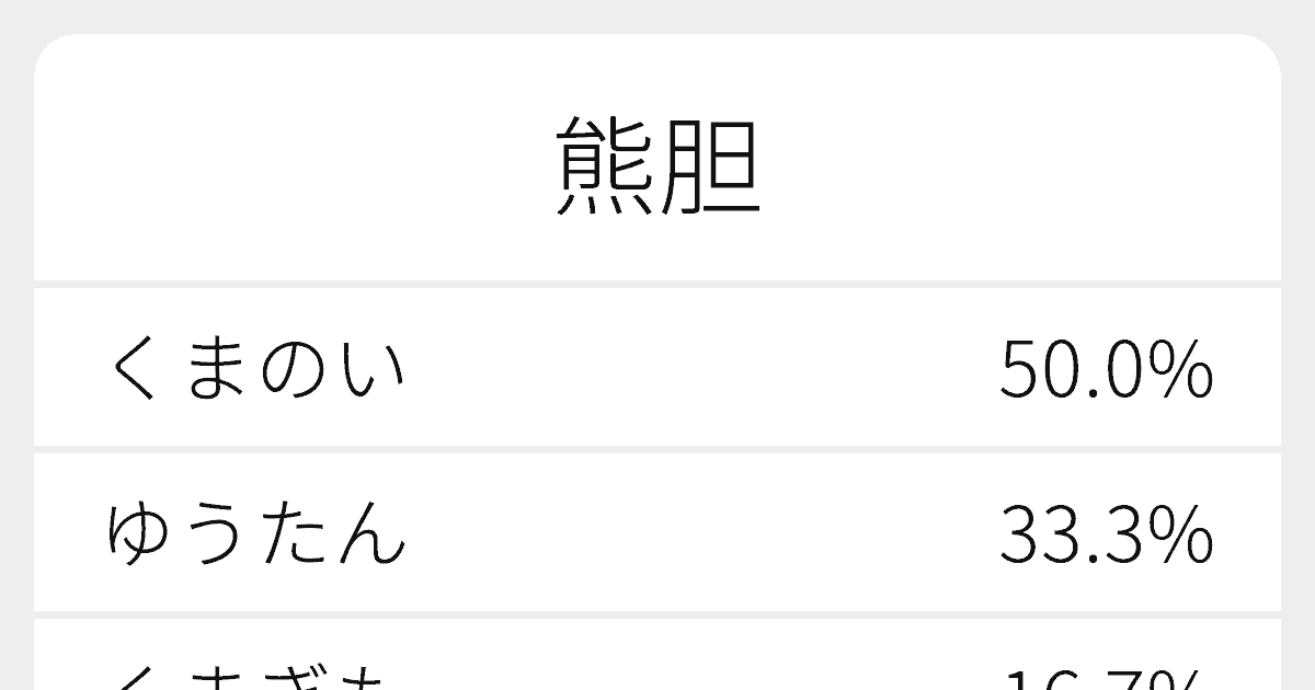 熊胆 のいろいろな読み方と例文 ふりがな文庫