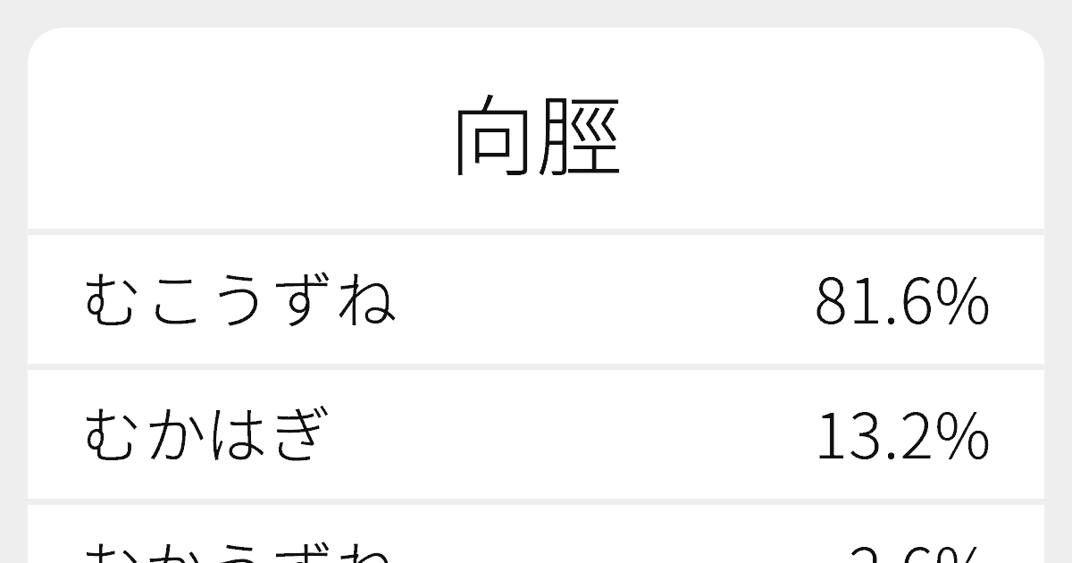 向脛 のいろいろな読み方と例文 ふりがな文庫