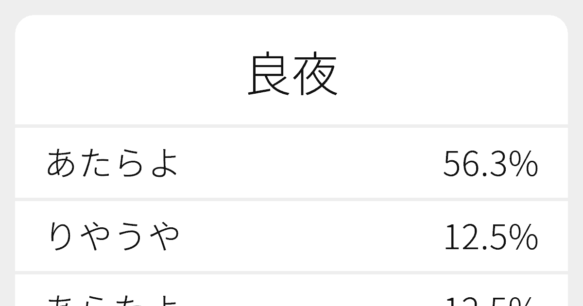 良夜 のいろいろな読み方と例文 ふりがな文庫