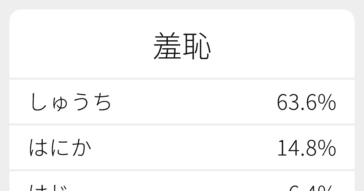 羞恥 のいろいろな読み方と例文 ふりがな文庫